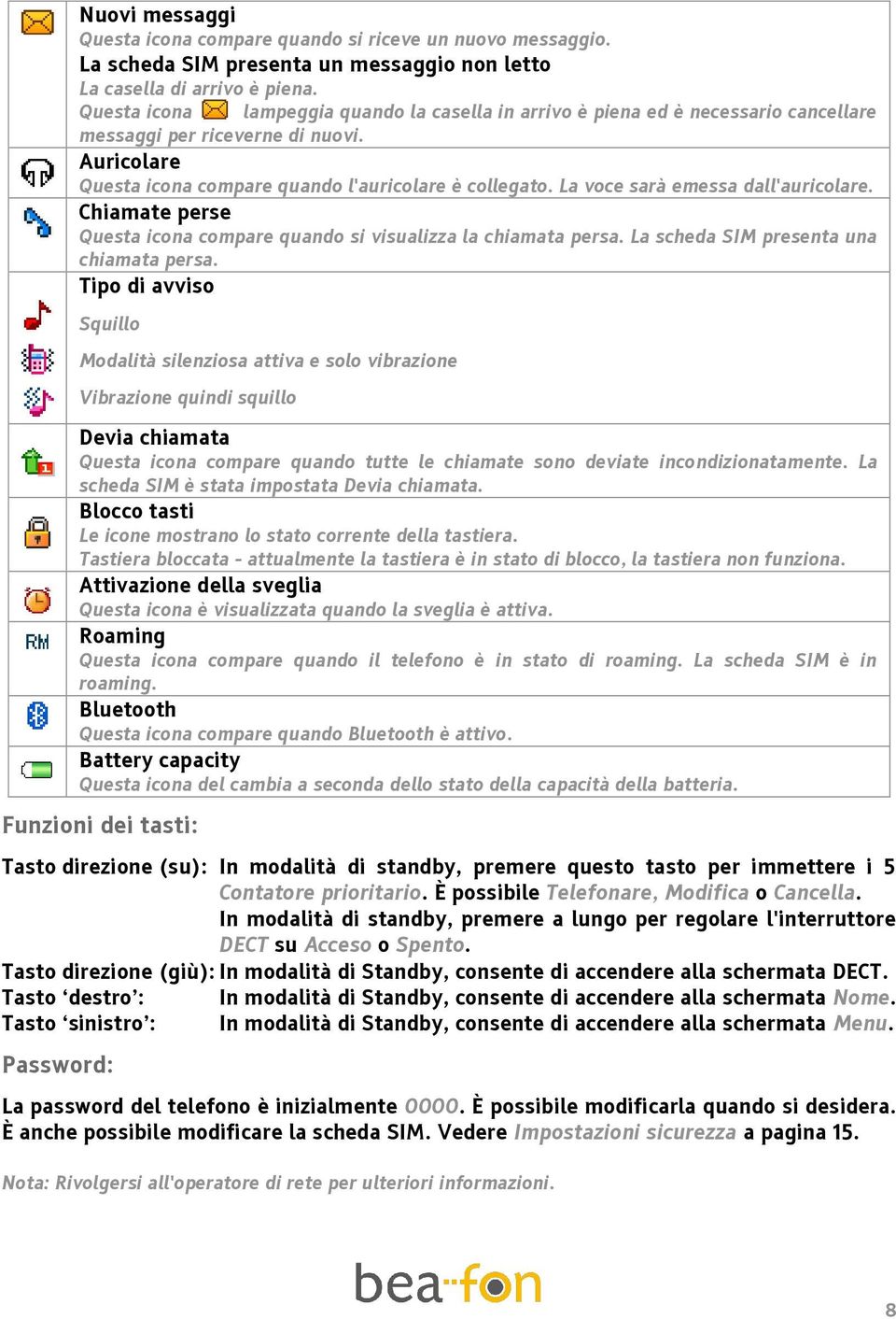 La voce sarà emessa dall'auricolare. Chiamate perse Questa icona compare quando si visualizza la chiamata persa. La scheda SIM presenta una chiamata persa.