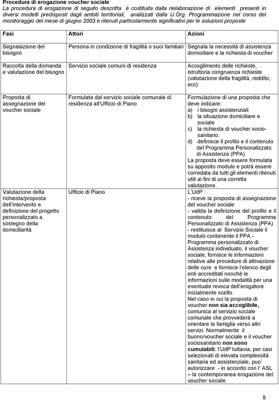 Programmazione nel corso del monitoraggio del mese di giugno 2003 e ritenuti particolarmente significativi per le soluzioni proposte Fasi Attori Azioni Segnalazione del bisogno Persona in condizione