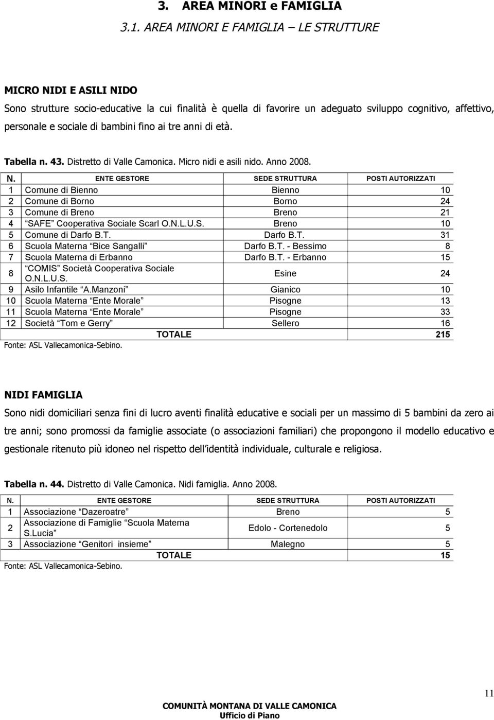 bambini fino ai tre anni di età. Tabella n. 43. Distretto di Valle Camonica. Micro nidi e asili nido. Anno 2008. N.