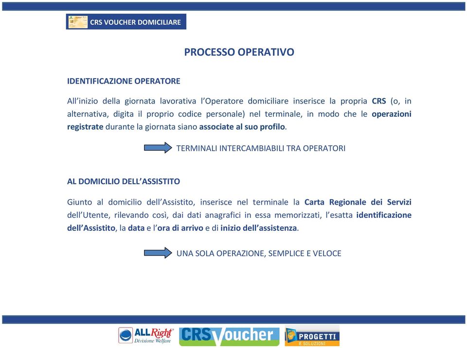 TERMINALI INTERCAMBIABILI TRA OPERATORI AL DOMICILIO DELL ASSISTITO Giunto al domicilio dell Assistito, inserisce nel terminale la Carta Regionale dei Servizi dell