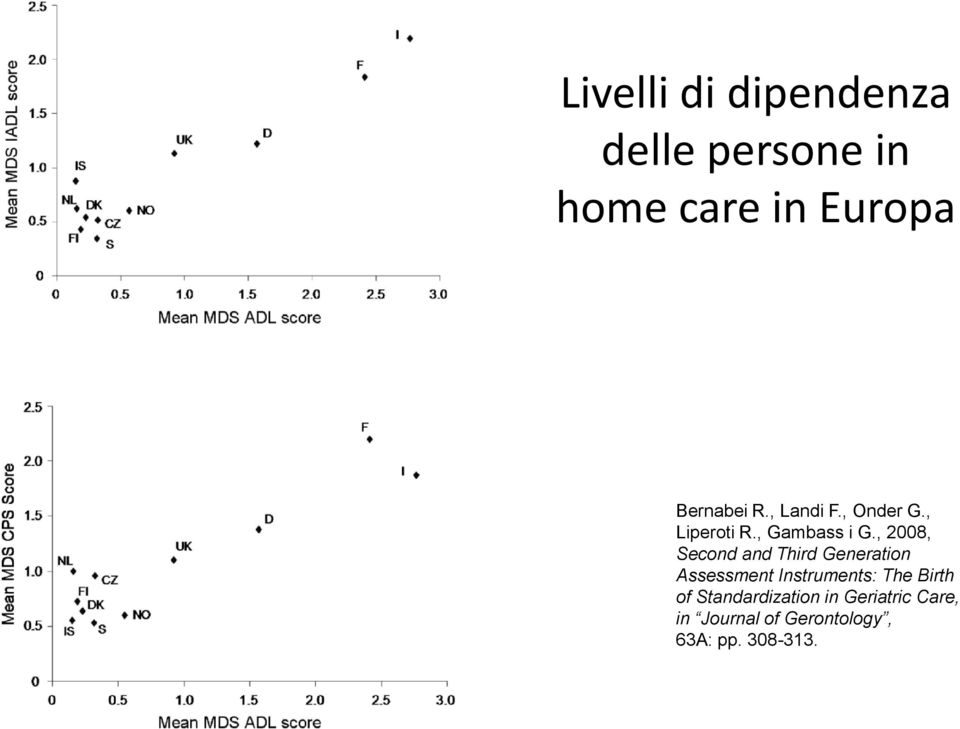 , 2008, Second and Third Generation Assessment Instruments: The