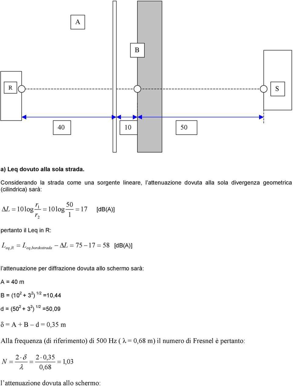 0log r 50 0log 7 L [db(a)] pertanto il L in R: L, R L, bordostrada L 75 7 58 [db(a)] l attenuazione per diffrazione dovuta allo