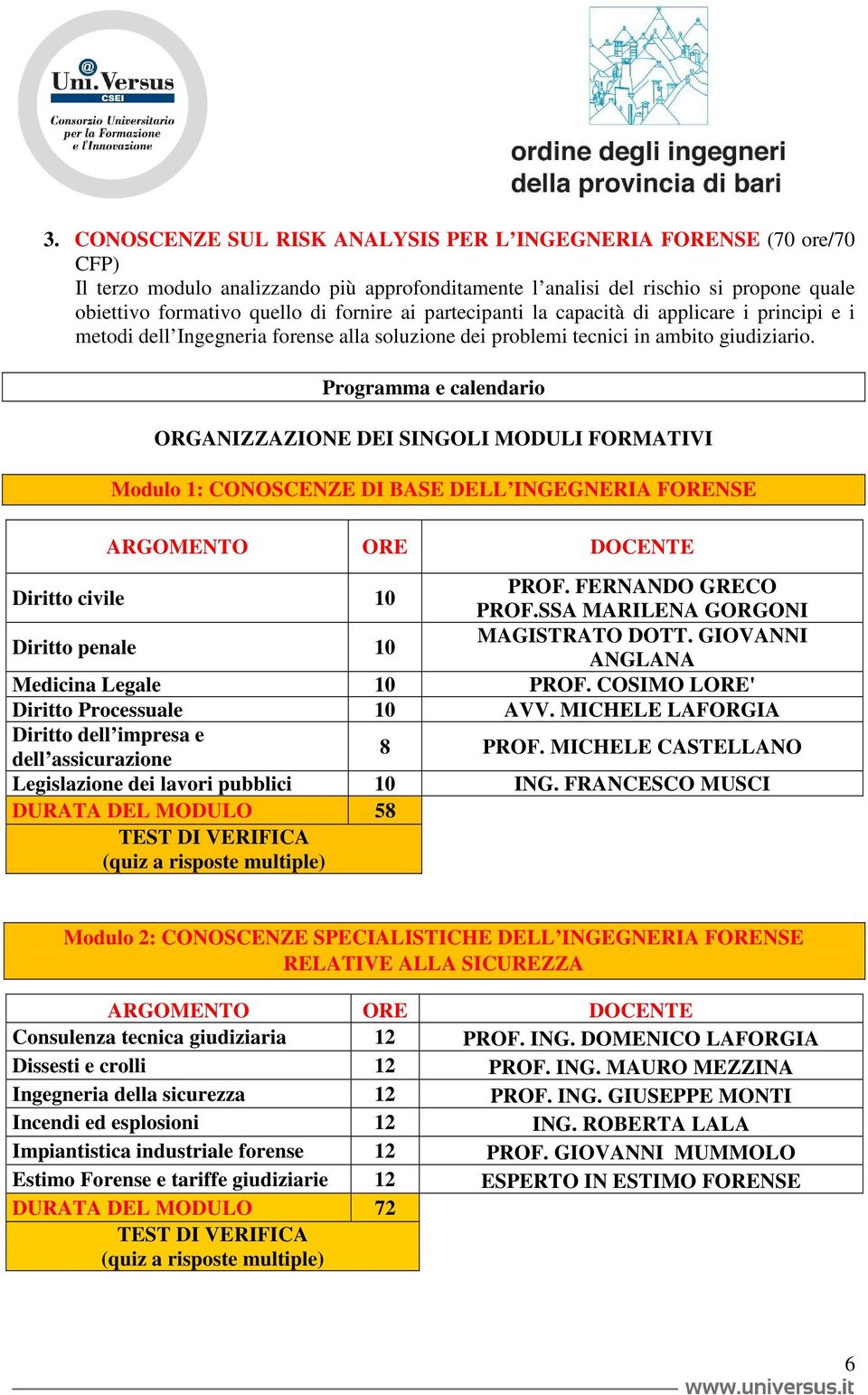 Programma e calendario ORGANIZZAZIONE DEI SINGOLI MODULI FORMATIVI Modulo 1: CONOSCENZE DI BASE DELL INGEGNERIA FORENSE ARGOMENTO ORE DOCENTE Diritto civile 10 PROF. FERNANDO GRECO PROF.