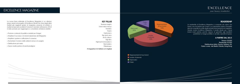 Il volume 8, lanciato nell autunno 2014 è stato pensato per raggiungere e consolidare ambiziosi obiettivi: > Produrre contenuti di qualità e studiati per il target > Ampliare il successo e la brand