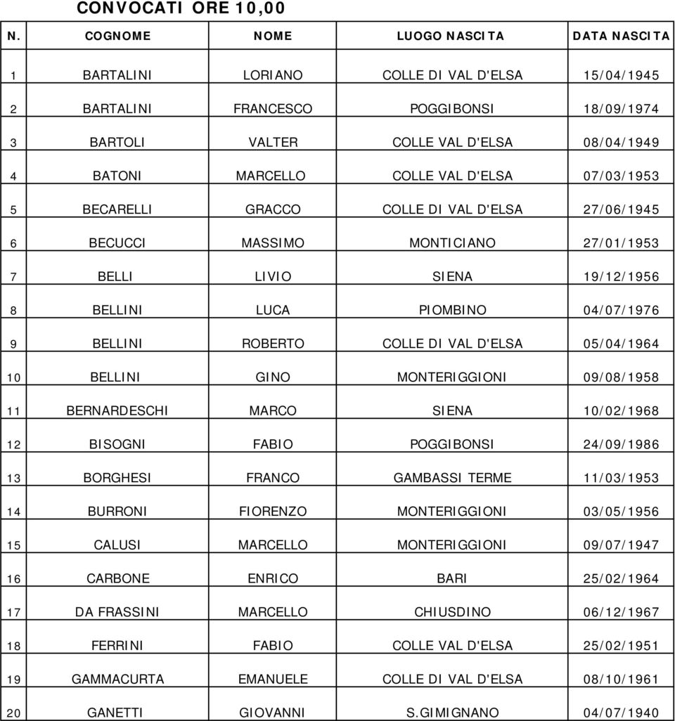 D'ELSA 05/04/1964 10 BELLINI GINO MONTERIGGIONI 09/08/1958 11 BERNARDESCHI MARCO SIENA 10/02/1968 12 BISOGNI FABIO POGGIBONSI 24/09/1986 13 BORGHESI FRANCO GAMBASSI TERME 11/03/1953 14 BURRONI