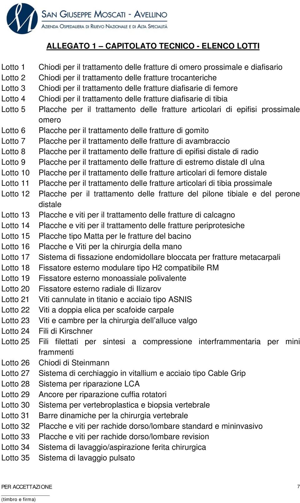 epifisi prossimale omero Lotto 6 Placche per il trattamento delle fratture di gomito Lotto 7 Placche per il trattamento delle fratture di avambraccio Lotto 8 Placche per il trattamento delle fratture