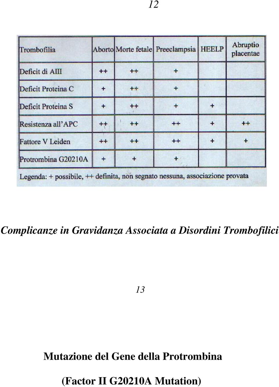 Trombofilici 13 Mutazione del