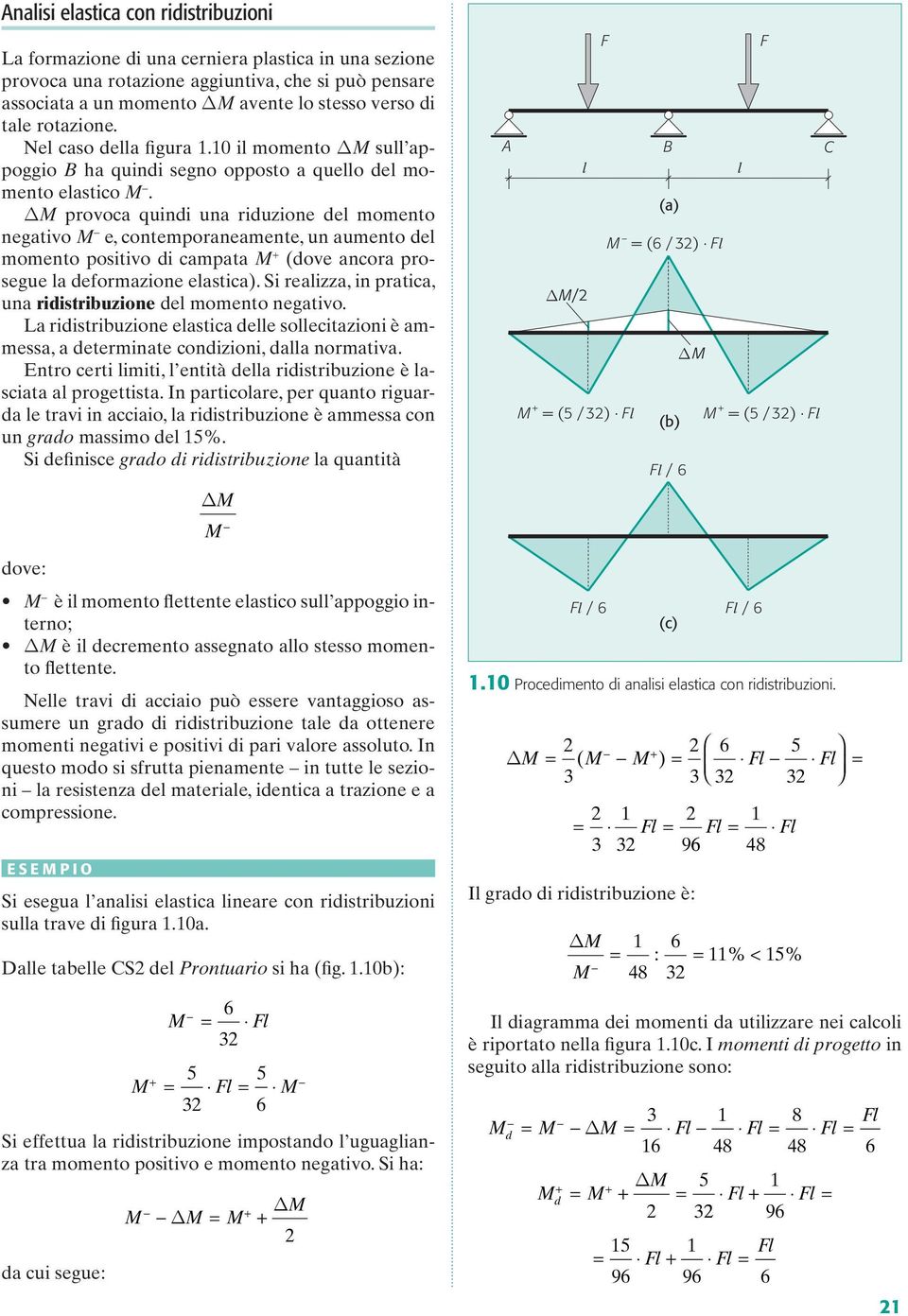 Δ provoca quindi una riduzion d momnto ngativo, contmporanamnt, un aumnto d momnto positivo di campata + (dov ancora prosgu a dformazion astica).