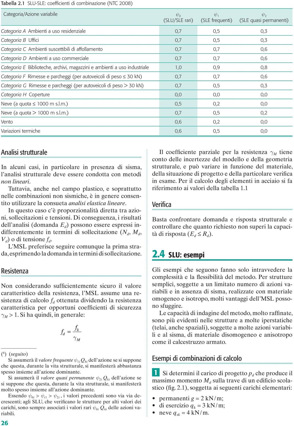 Rimss parchggi (pr autovicoi di pso 30 kn) 0,7 0,7 0,6 Catgoria G Rimss parchggi (pr autovicoi di pso > 30 kn) 0,7 0,5 0,3 Catgoria H Coprtur 0,0 0,0 0,0 Nv (a quota 1000 m s..m.) 0,5 0, 0,0 Nv (a quota > 1000 m s.