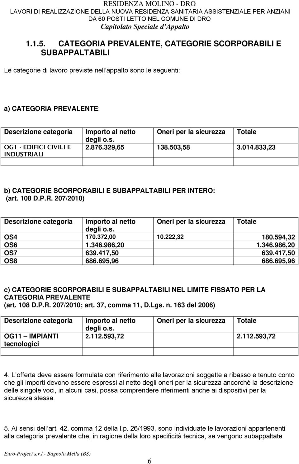 INDUSTRIALI Importo al netto Oneri per la sicurezza Totale degli o.s. 2.876.329,65 138.503,58 3.014.833,23 b) CATEGORIE SCORPORABILI E SUBAPPALTABILI PER INTERO: (art. 108 D.P.R. 207/2010) Descrizione categoria Importo al netto Oneri per la sicurezza Totale degli o.