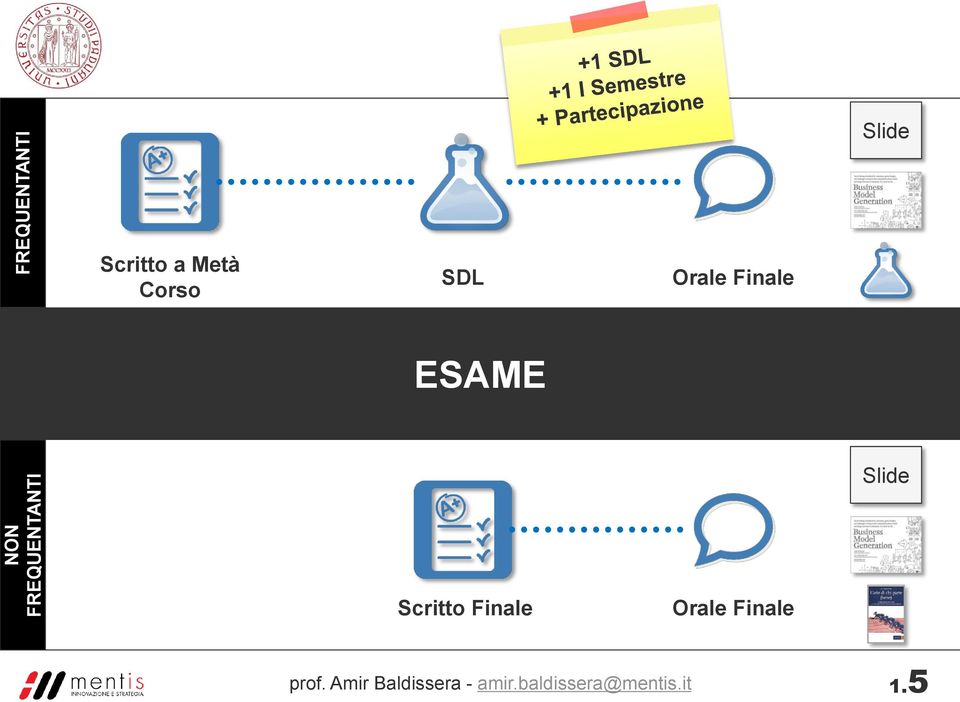 ESAME Slide Scritto Finale Orale Finale