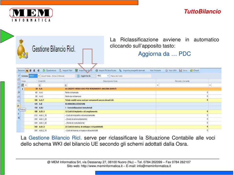 serve per riclassificare la Situazione Contabile alle voci