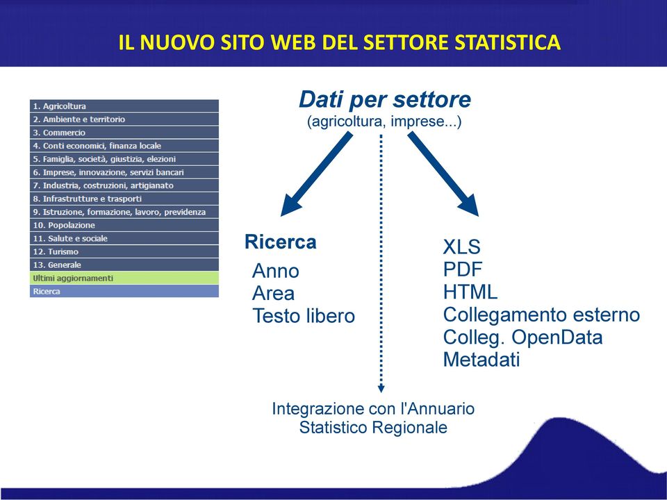 ..) Ricerca Anno Area Testo libero XLS PDF HTML