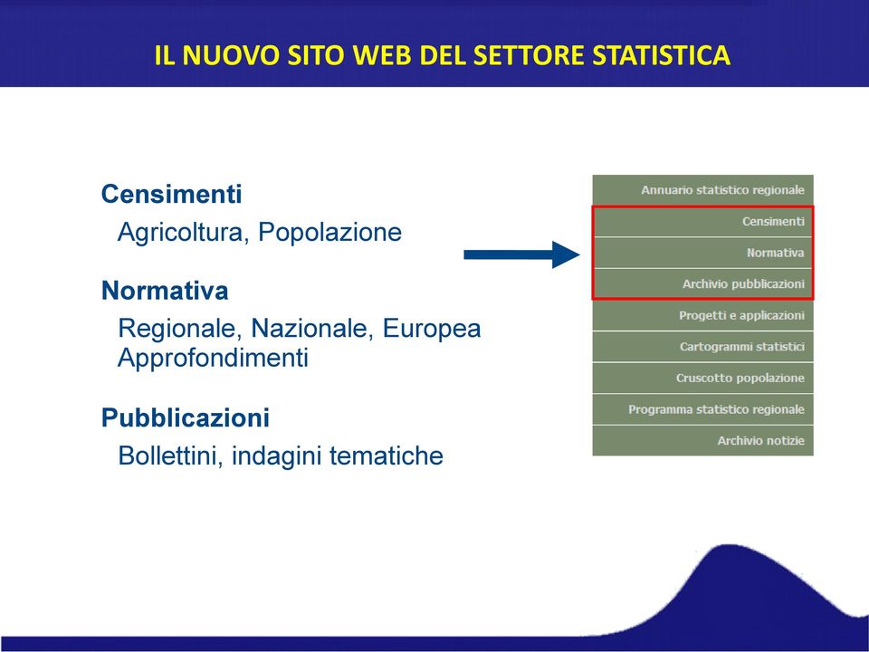 Normativa Regionale, Nazionale, Europea