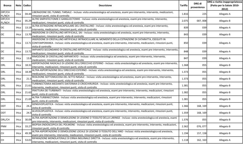 29 OC IHca ALTRA ESTRAZIONE INTRACAPSULARE DEL CRISTALLINO - Incluso: visita anestesiologica ed anestesia, esami pre-intervento, 13.