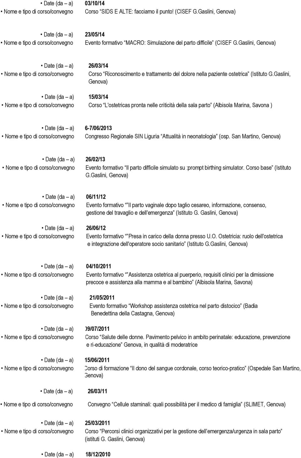 Gaslini, Genova) Date (da a) 26/03/14 Nome e tipo di corso/convegno Corso Riconoscimento e trattamento del dolore nella paziente ostetrica (Istituto G.