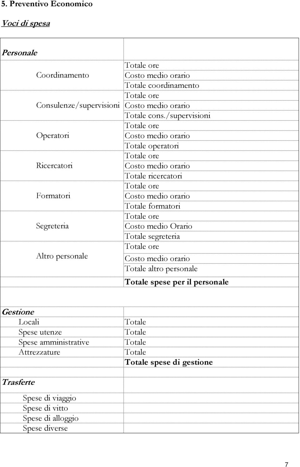 /supervisioni Totale operatori Totale ricercatori Totale formatori Costo medio Orario Totale segreteria Totale altro personale