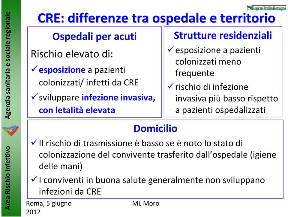 rischio di infezione invasiva più basso rispetto a pazienti ospedalizzati Il rischio di trasmissione è basso se è noto lo stato di