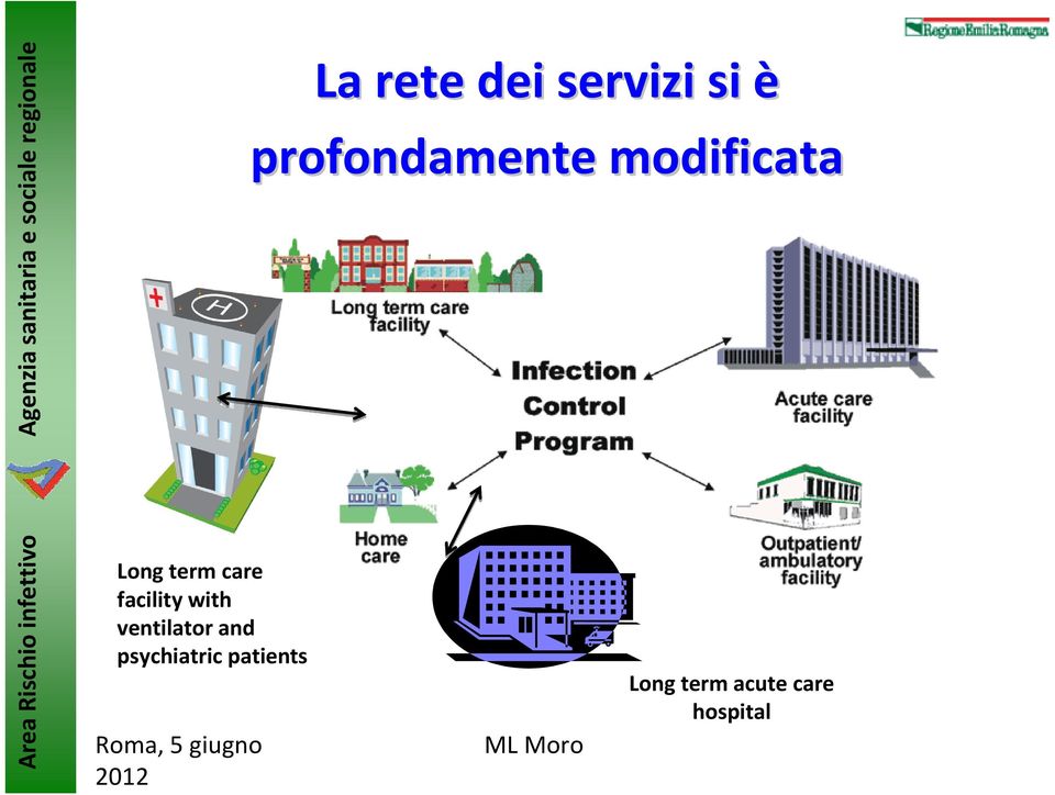 care facility with ventilator and