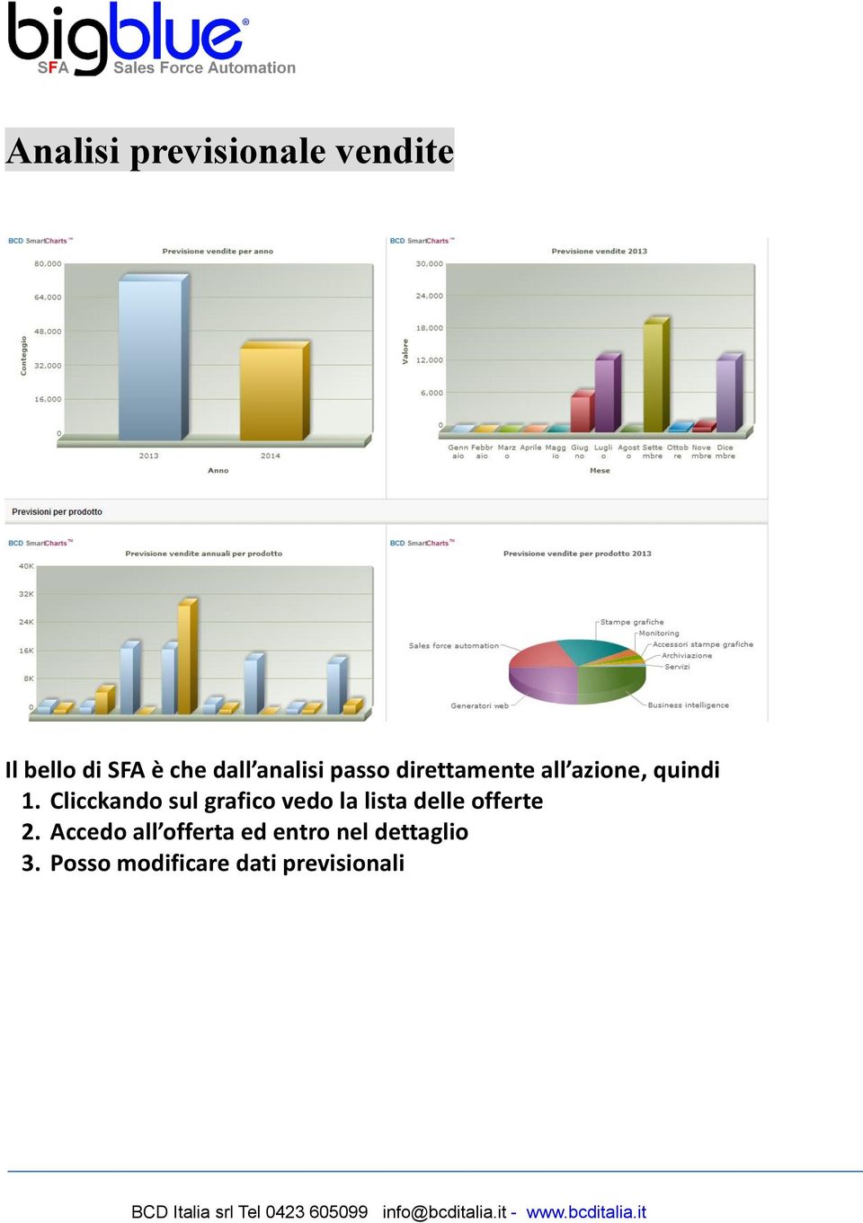 Clicckando sul grafico vedo la lista delle offerte 2.