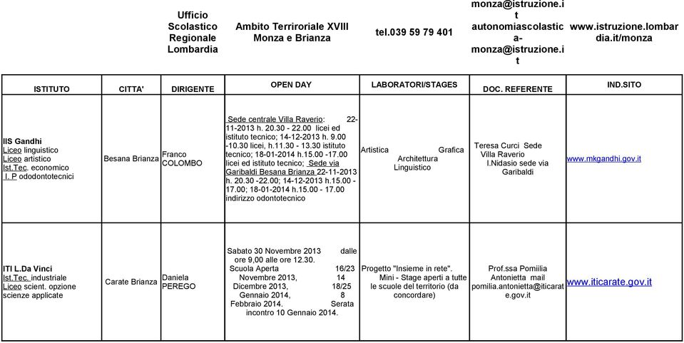 P ododontotecnici Besana Brianza Franco COLOMBO Sede centrale Villa Raverio: 22-11-2013 h. 20.30-22.00 licei ed istituto tecnico; 14-12-2013 h. 9.00-10.30 licei, h.11.30-13.