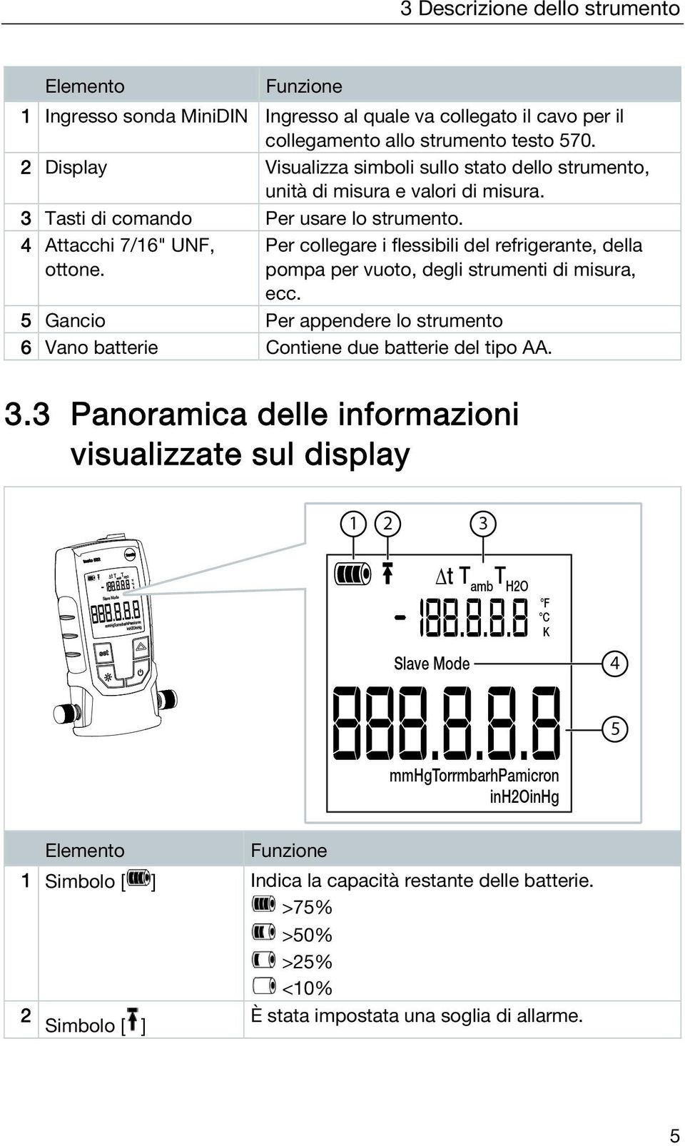 Per collegare i flessibili del refrigerante, della pompa per vuoto, degli strumenti di misura, ecc.