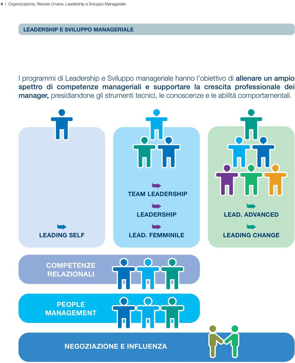 professionale dei manager, presidiandone gli strumenti tecnici, le conoscenze e le abilità comportamentali.