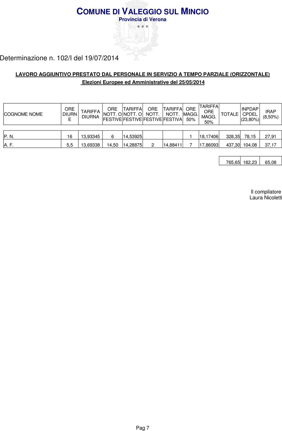 50% TOTALE INPDAP CPDEL (23,80%) IRAP (8,50%) P. N. 16 13,93345 6 14,53925 1 18,17406 328,35 78,15 27,91 A. F.