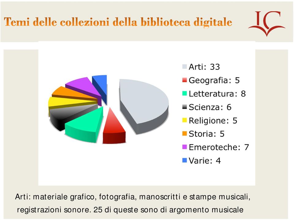 musicali, registrazioni sonore.