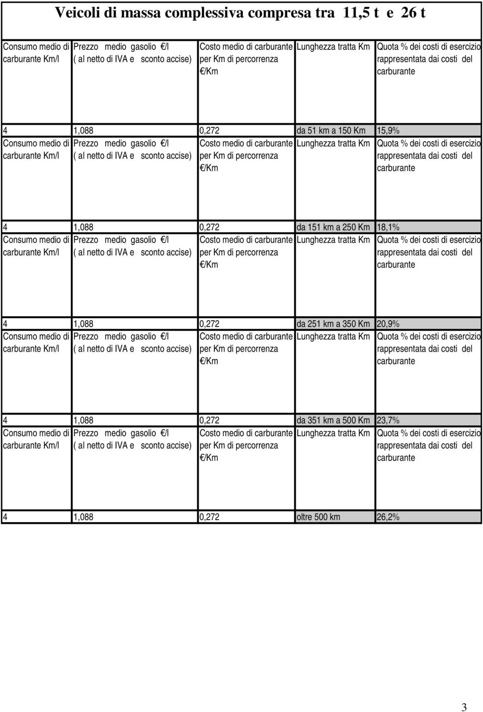 IVA e sconto per Km 4 1,088 0,272 da 251 km a 350 Km 20,9% ( al netto di IVA e sconto per Km 4 1,088 0,272