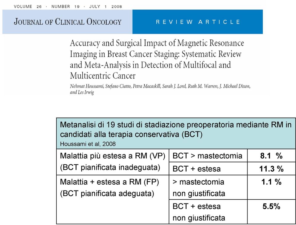 inadeguata) BCT > mastectomia 8.1 % BCT + estesa 11.