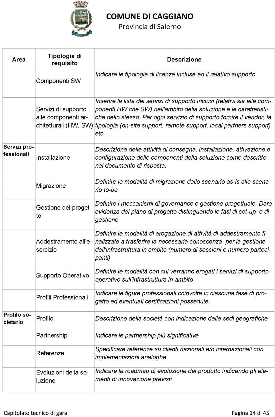 stesso. Per ogni servizio di supporto fornire il vendor, la etc.