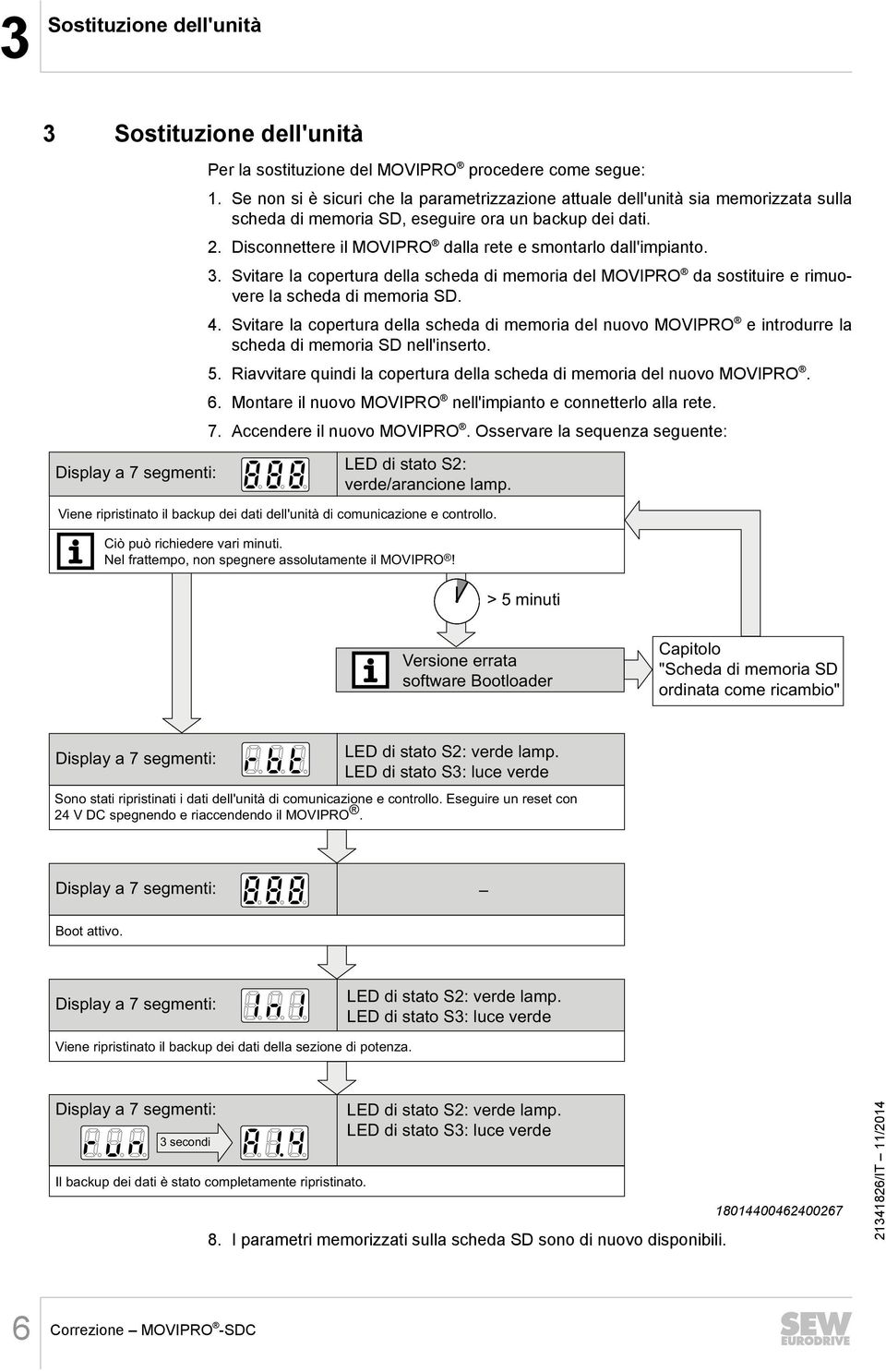 Disconnettere il MOVIPRO dalla rete e smontarlo dall'impianto. 3. Svitare la copertura della scheda di memoria del MOVIPRO da sostituire e rimuovere la scheda di memoria SD. 4.