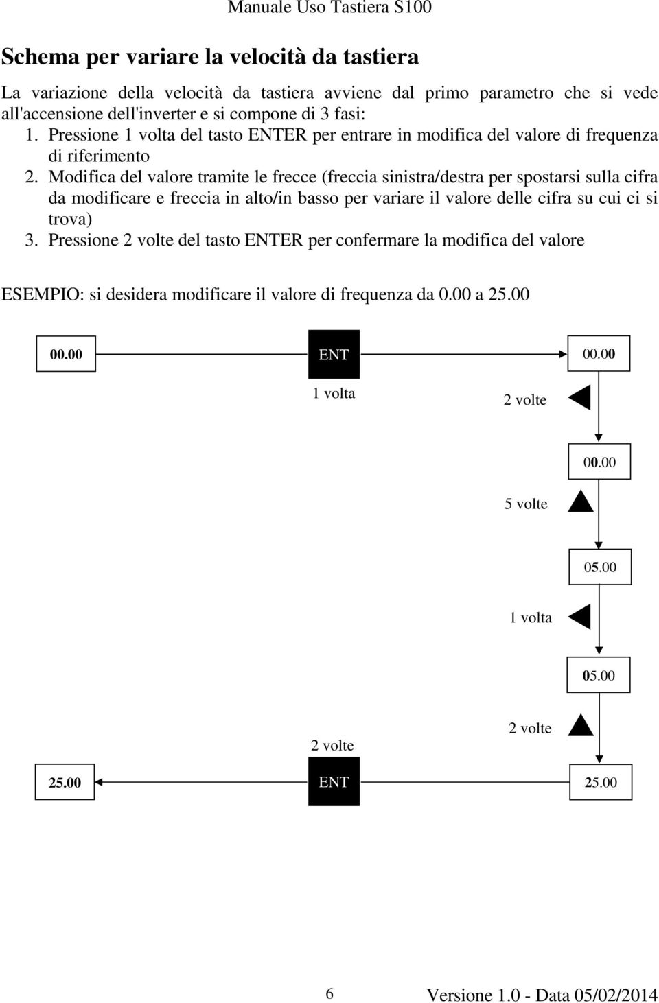 Modifica del valore tramite le frecce (freccia sinistra/destra per spostarsi sulla cifra da modificare e freccia in alto/in basso per variare il valore delle cifra su