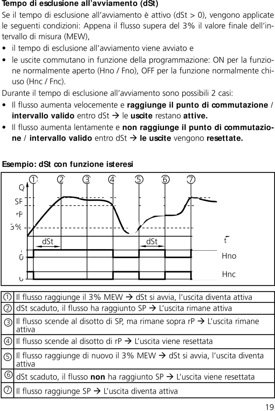 funzione normalmente chiuso (Hnc / Fnc).