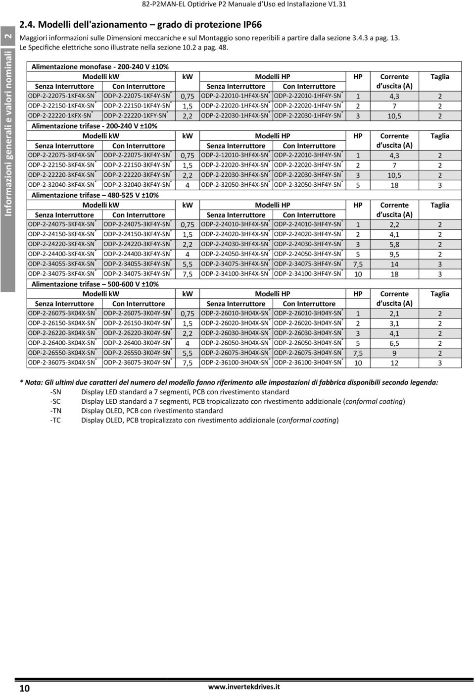 Le Specifiche elettriche sono illustrate nella sezione 10.2 a pag. 48.