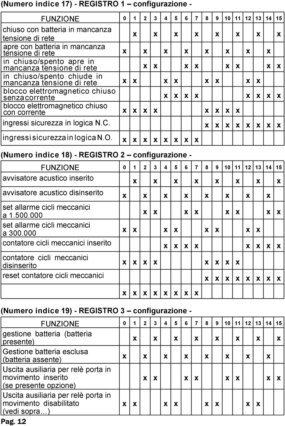 sicurezza in logica N.C. ingressi sicurezza in logica N.O.