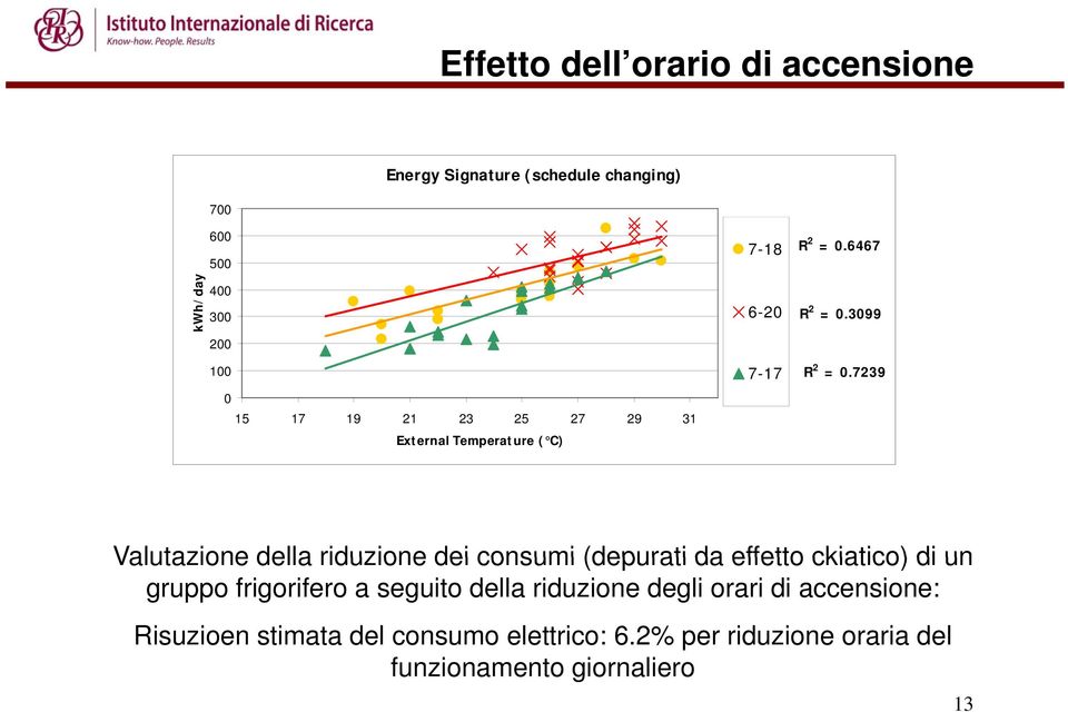 7239 Valutazione della riduzione dei consumi (depurati da effetto ckiatico) di un gruppo frigorifero a seguito