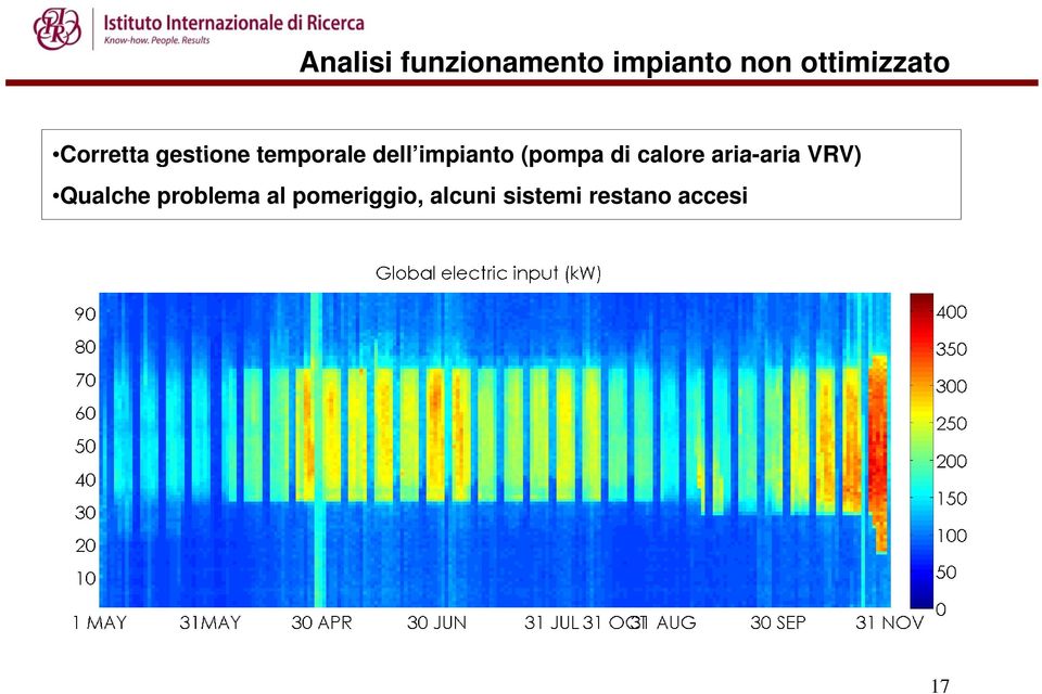 (pompa di calore aria-aria VRV) Qualche