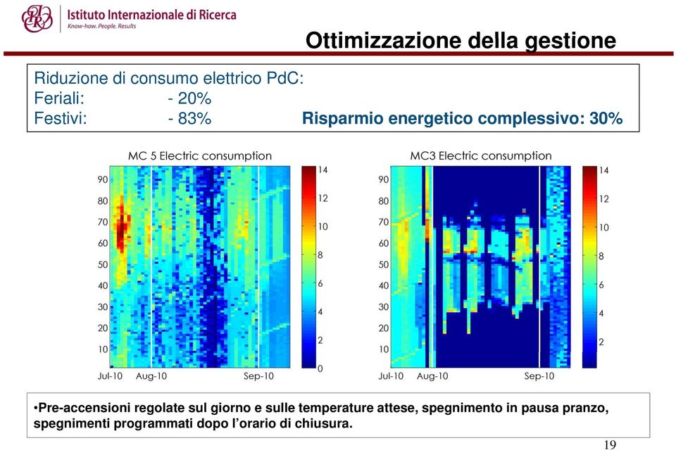 Pre-accensioni regolate sul giorno e sulle temperature attese,