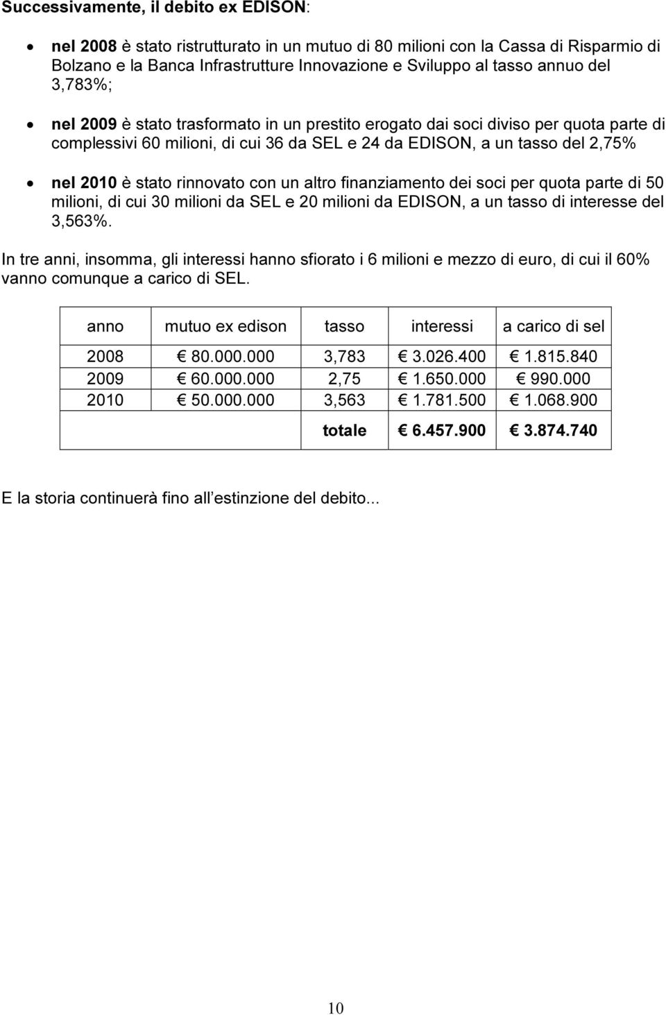 con un altro finanziamento dei soci per quota parte di 50 milioni, di cui 30 milioni da SEL e 20 milioni da EDISON, a un tasso di interesse del 3,563%.