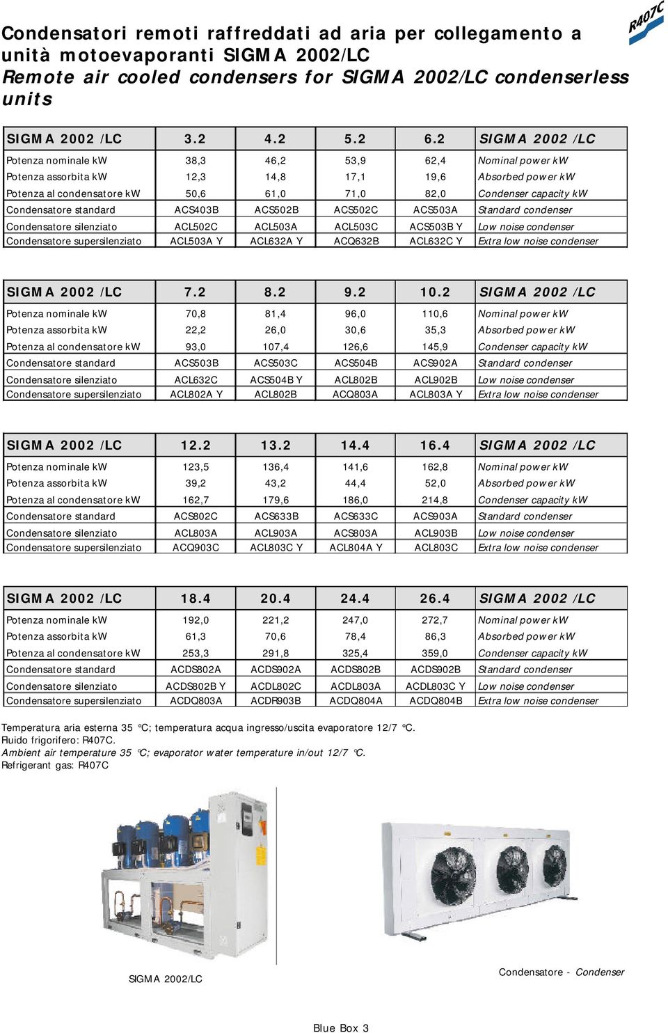 kw Condensatore standard ACS403B ACS502B ACS502C ACS503A Standard condenser Condensatore silenziato ACL502C ACL503A ACL503C ACS503B Y Low noise condenser Condensatore supersilenziato ACL503A Y