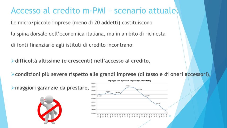 ma in ambito di richiesta di fonti finanziarie agli istituti di credito incontrano: difficoltà