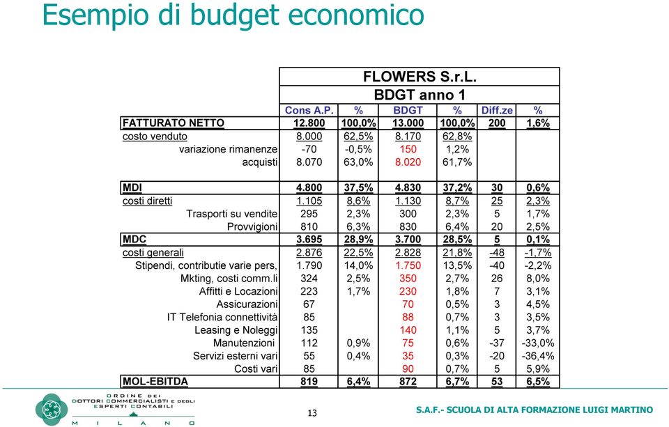 economico