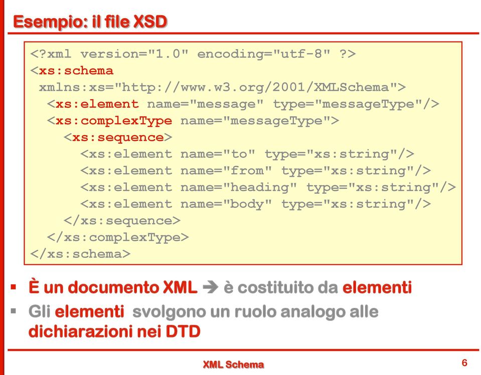 name="to" type="xs:string"/> <xs:element name="from" type="xs:string"/> <xs:element name="heading" type="xs:string"/> <xs:element