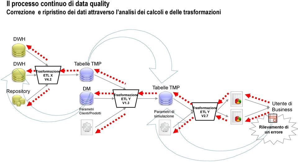 2 Repository DM Parametri Clienti/Prodotti Trasformazione ETL Y V1.