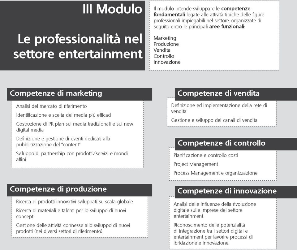 media più efficaci Costruzione di PR plan sui media tradizionali e sui new digital media Definizione e gestione di eventi dedicati alla pubblicizzazione del content Sviluppo di partnership con