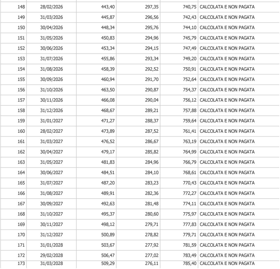 CALCOLATA E NON PAGATA 155 30/09/2026 460,94 291,70 752,64 CALCOLATA E NON PAGATA 156 31/10/2026 463,50 290,87 754,37 CALCOLATA E NON PAGATA 157 30/11/2026 466,08 290,04 756,12 CALCOLATA E NON PAGATA