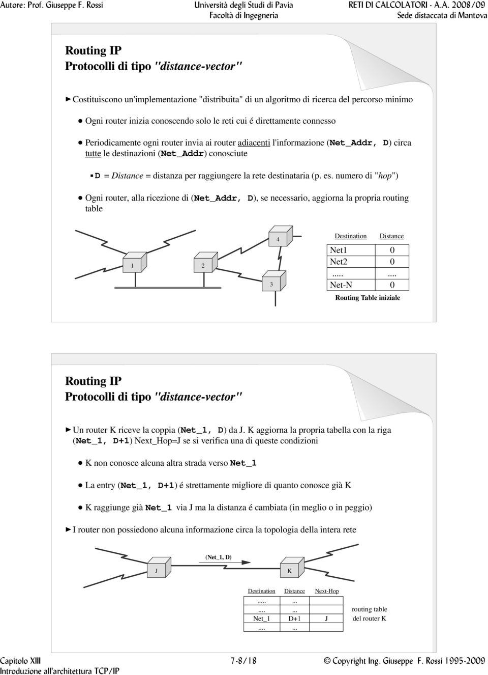 destinataria (p. es. numero di "hop") Ogni router, alla ricezione di (Net_Addr, D), se necessario, aggiorna la propria routing table 1 2 3 4 Destination Distance Net1 0 Net2 0.