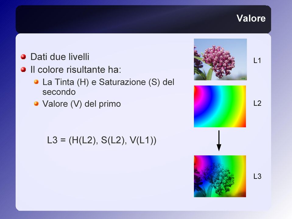 Saturazione (S) del secondo Valore